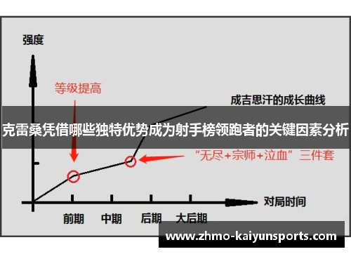 克雷桑凭借哪些独特优势成为射手榜领跑者的关键因素分析