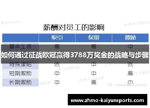 如何通过征战欧冠赢得3788万奖金的战略与步骤