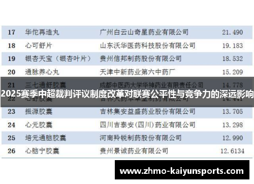 2025赛季中超裁判评议制度改革对联赛公平性与竞争力的深远影响