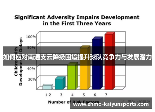 如何应对南通支云降级困境提升球队竞争力与发展潜力 如何应对南通支云降级困境提升球队竞争力与发展潜力