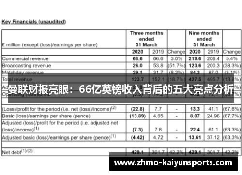 曼联财报亮眼：66亿英镑收入背后的五大亮点分析
