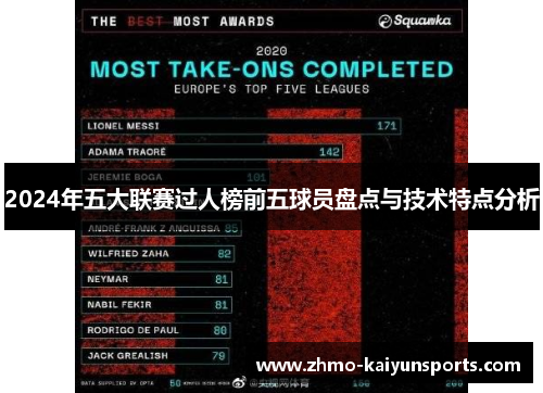 2024年五大联赛过人榜前五球员盘点与技术特点分析