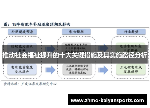推动社会福祉提升的十大关键措施及其实施路径分析