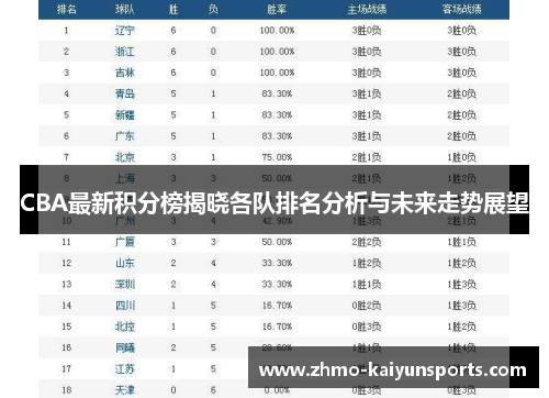 CBA最新积分榜揭晓各队排名分析与未来走势展望