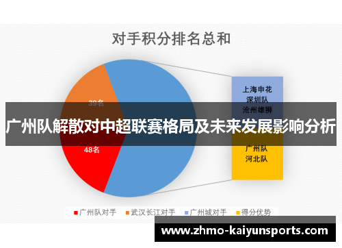 广州队解散对中超联赛格局及未来发展影响分析
