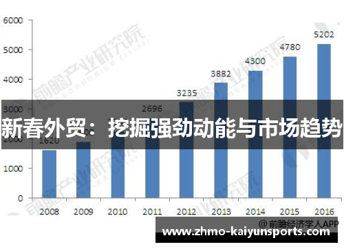 新春外贸：挖掘强劲动能与市场趋势