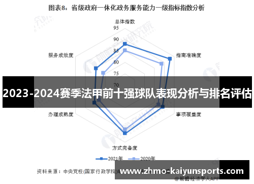 2023-2024赛季法甲前十强球队表现分析与排名评估