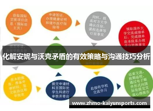 化解安妮与沃克矛盾的有效策略与沟通技巧分析