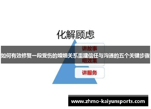 如何有效修复一段受伤的婚姻关系重建信任与沟通的五个关键步骤 如何有效修复一段受伤的婚姻关系重建信任与沟通的五个关键步骤