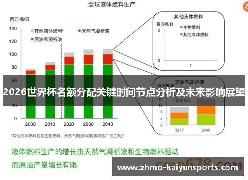 2026世界杯名额分配关键时间节点分析及未来影响展望 2026世界杯名额分配关键时间节点分析及未来影响展望