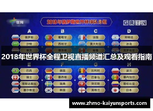 2018年世界杯全程卫视直播频道汇总及观看指南 2018年世界杯全程卫视直播频道汇总及观看指南