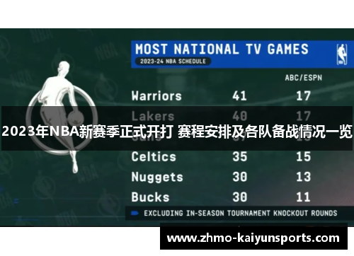 2023年NBA新赛季正式开打 赛程安排及各队备战情况一览