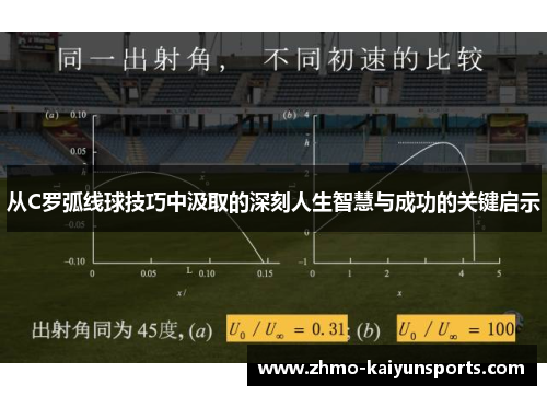 从C罗弧线球技巧中汲取的深刻人生智慧与成功的关键启示 从C罗弧线球技巧中汲取的深刻人生智慧与成功的关键启示