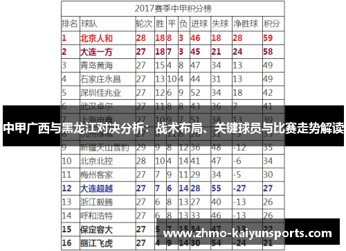 中甲广西与黑龙江对决分析：战术布局、关键球员与比赛走势解读