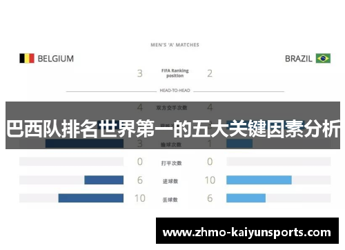 巴西队排名世界第一的五大关键因素分析 巴西队排名世界第一的五大关键因素分析