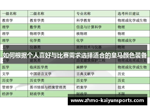 如何根据个人喜好与比赛需求选择适合的皇马颜色装备 如何根据个人喜好与比赛需求选择适合的皇马颜色装备