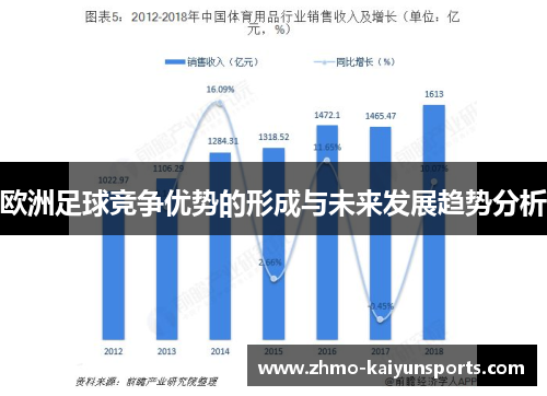 欧洲足球竞争优势的形成与未来发展趋势分析