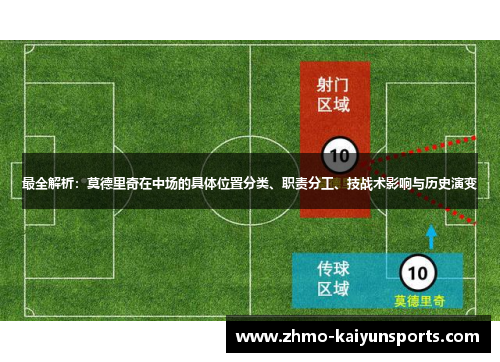 最全解析：莫德里奇在中场的具体位置分类、职责分工、技战术影响与历史演变