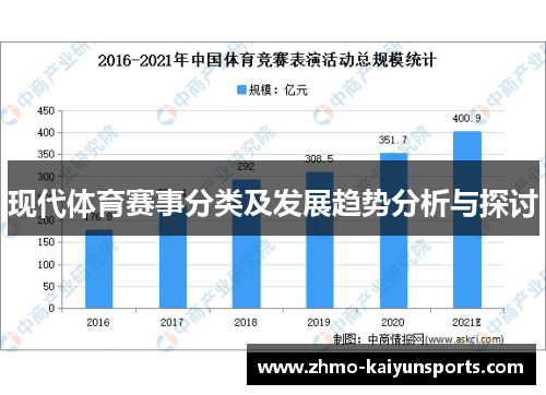 现代体育赛事分类及发展趋势分析与探讨