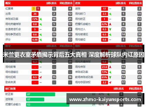 米兰更衣室矛盾揭示背后五大真相 深度解析球队内讧原因