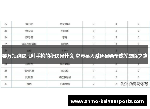 莱万领跑欧冠射手榜的秘诀是什么 究竟是天赋还是勤奋成就巅峰之路