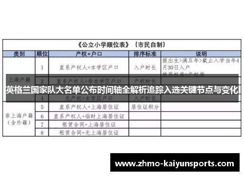 英格兰国家队大名单公布时间轴全解析追踪入选关键节点与变化 英格兰国家队大名单公布时间轴全解析追踪入选关键节点与变化