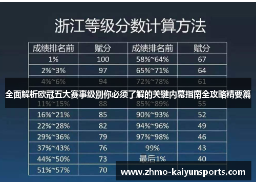全面解析欧冠五大赛事级别你必须了解的关键内幕指南全攻略精要篇