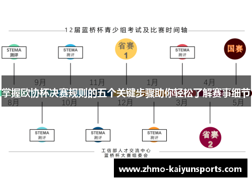 掌握欧协杯决赛规则的五个关键步骤助你轻松了解赛事细节