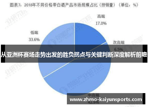 从亚洲杯赛场走势出发的胜负拐点与关键判断深度解析前瞻