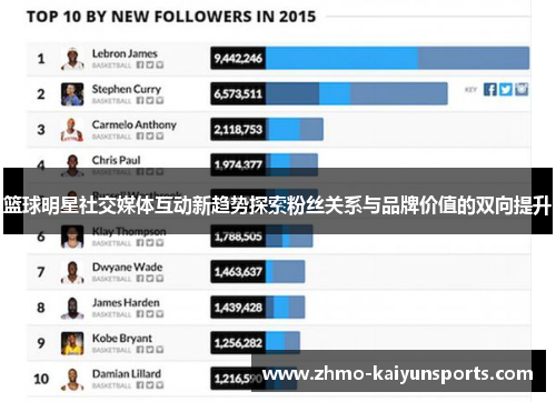 篮球明星社交媒体互动新趋势探索粉丝关系与品牌价值的双向提升