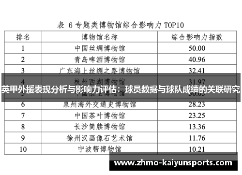 英甲外援表现分析与影响力评估：球员数据与球队成绩的关联研究