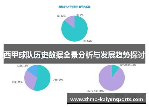 西甲球队历史数据全景分析与发展趋势探讨 西甲球队历史数据全景分析与发展趋势探讨