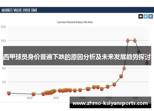 西甲球员身价普遍下跌的原因分析及未来发展趋势探讨 西甲球员身价普遍下跌的原因分析及未来发展趋势探讨